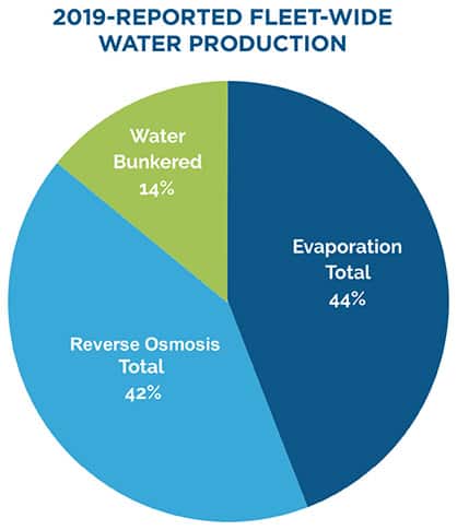 418px_2019_Water_Production.jpg