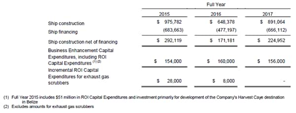 Norwegian Cruise Line Holdings Reports Financial Results For The Fourth Quarter And Full Year 14