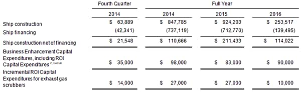 norwegian cruise line financial statements